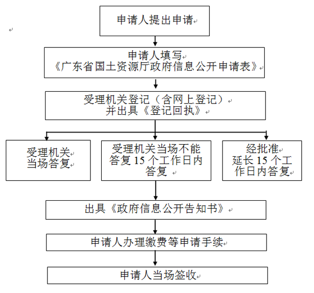 永盈会·[中国]官方网站